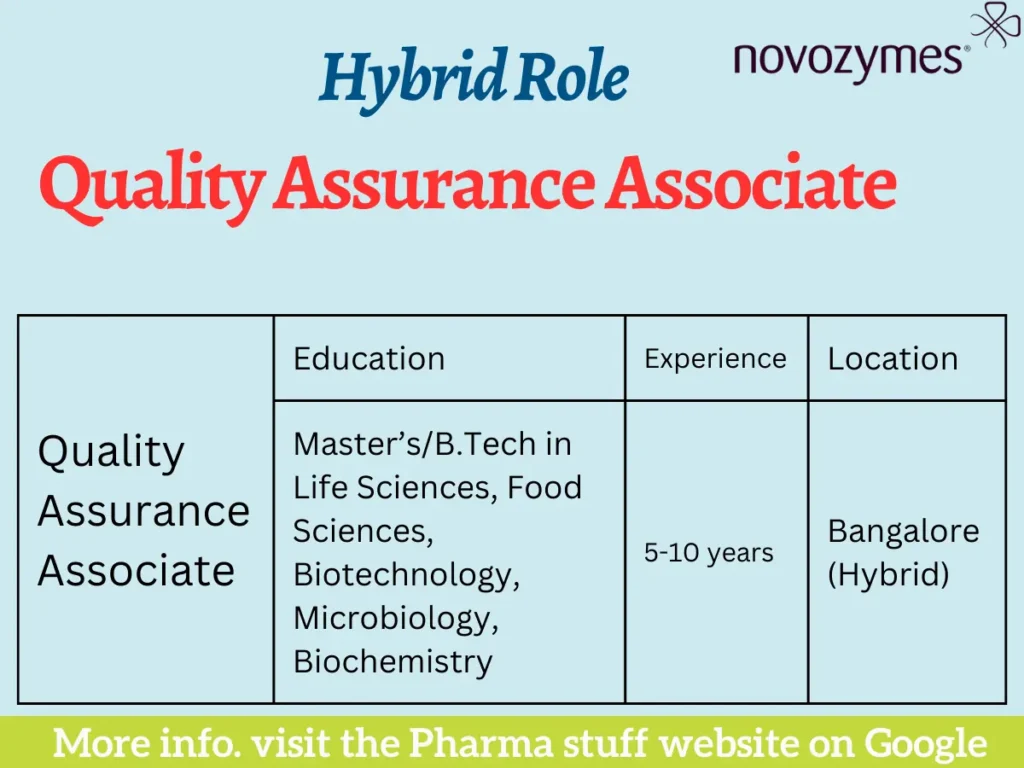 Novozymes Hiring Quality Assurance Associate | Hybrid Role – Apply Now!