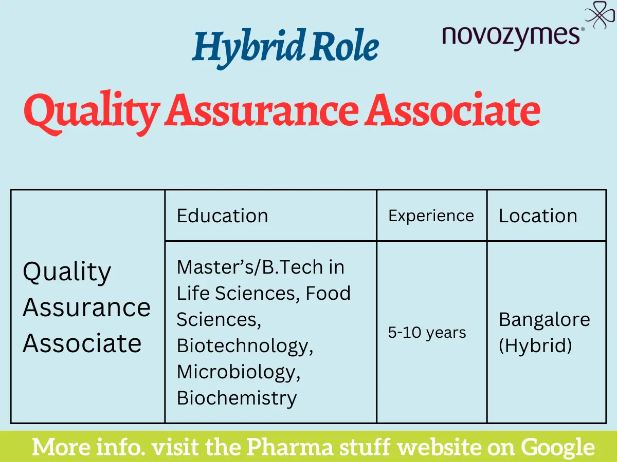 Novozymes Hiring Quality Assurance Associate Hybrid Role – Apply Now