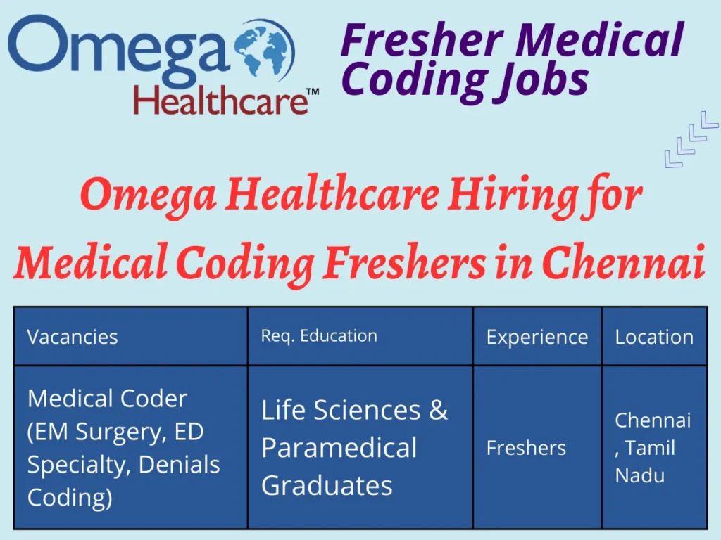 Omega Healthcare hiring for Medical coding freshers Chennai