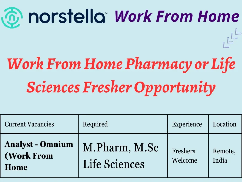 Work From Home Pharmacy or Life Sciences Fresher Opportunity - Analyst - Omnium 1 Work From Home Pharmacy or Life Sciences Fresher Opportunity - Analyst - Omnium