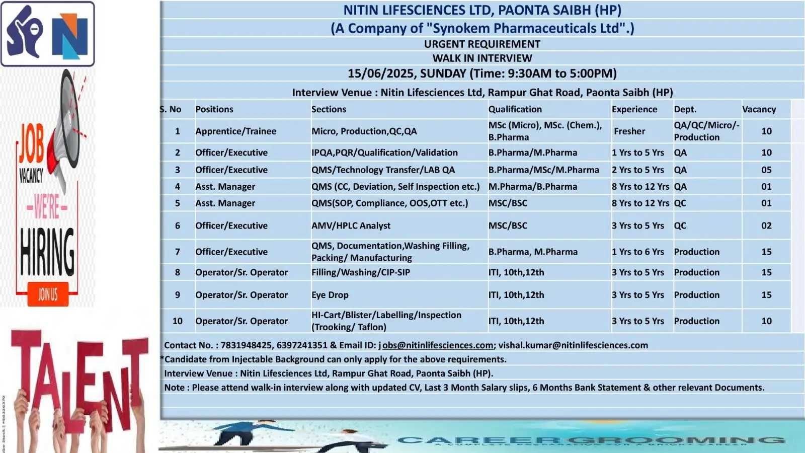 Nitin Lifesciences WalkinDrive Multiple Openings in QA, QC, Production 2 Nitin Lifesciences Ltd, Rampur Ghat Road, Paonta Sahib, Himachal Pradesh