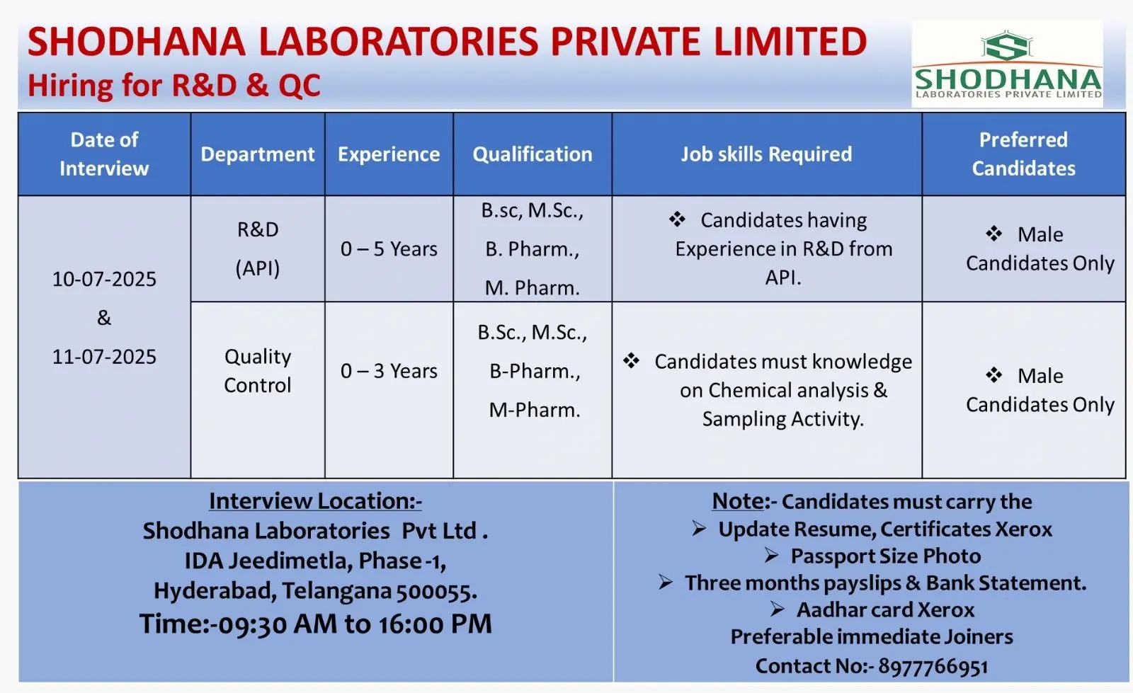 Shodhana Laboratories Walk-in R&D (API), Quality Control 2 Shodhana Laboratories Walk-in R&D (API), Quality Control
