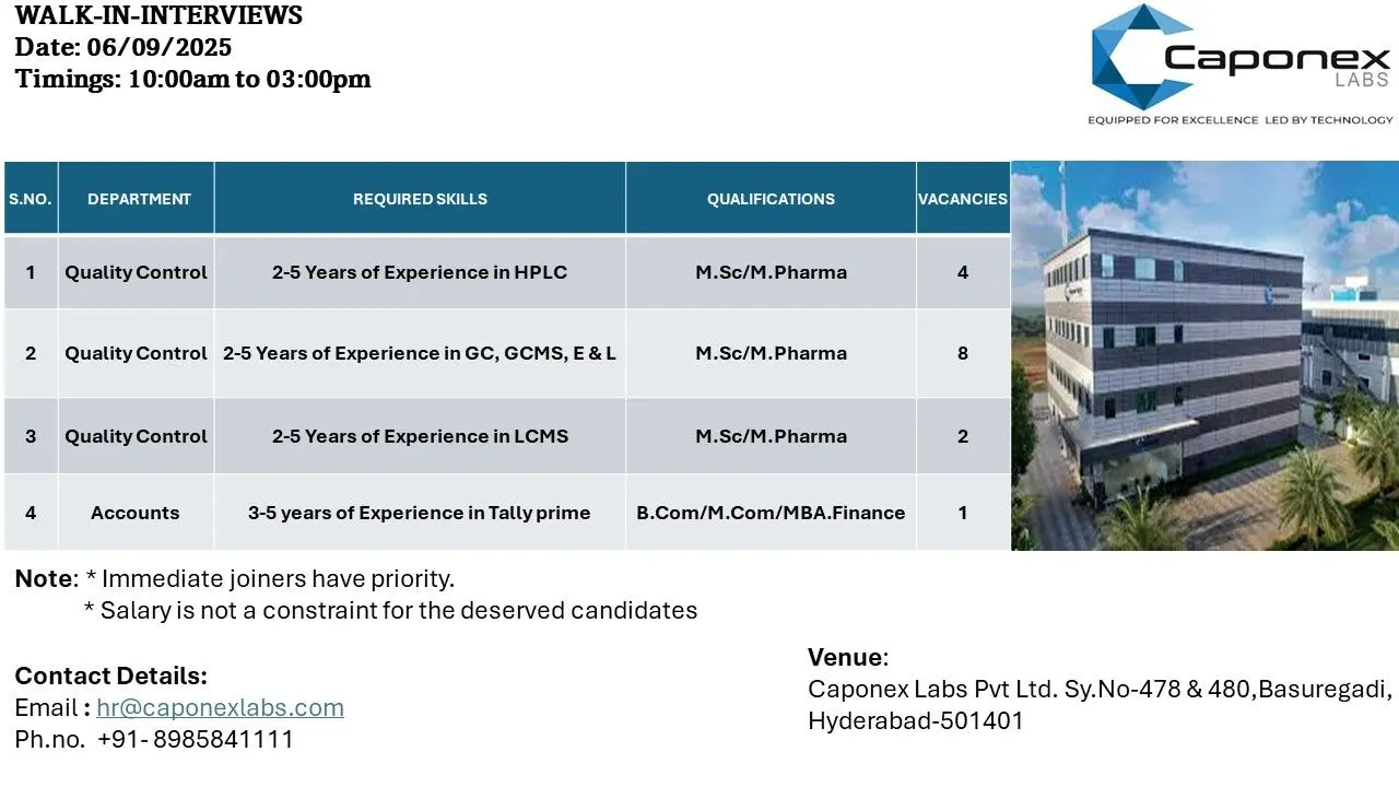 Caponex Labs Walk-in QC Analysts & Accounts Officers (1)