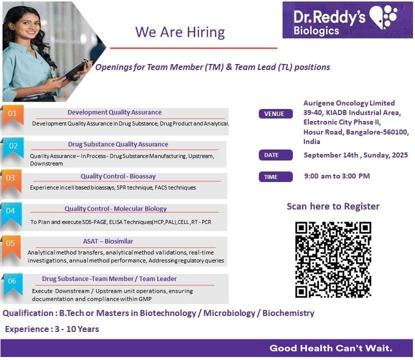 Dr. Reddy’s Biologics Walk-in QA & QC Team Members