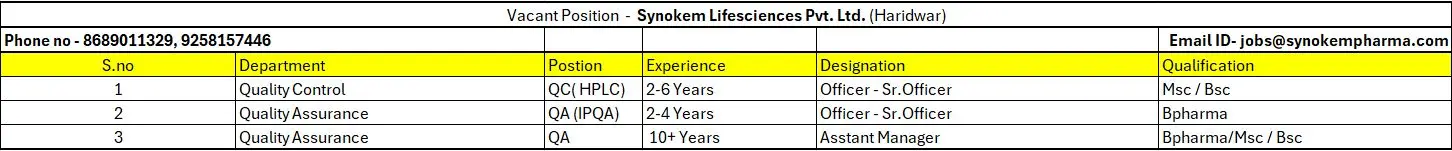 Synokem Lifesciences Hiring QA & QC Officers