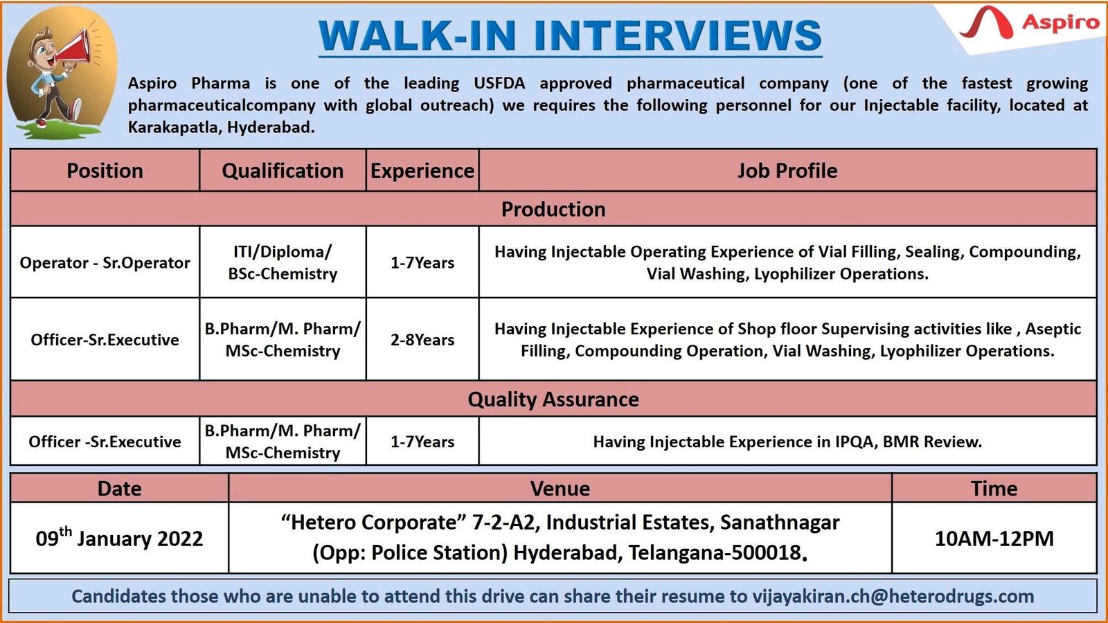 Aspiro Pharma walk in interview in hyderabad for QC, Production Departments