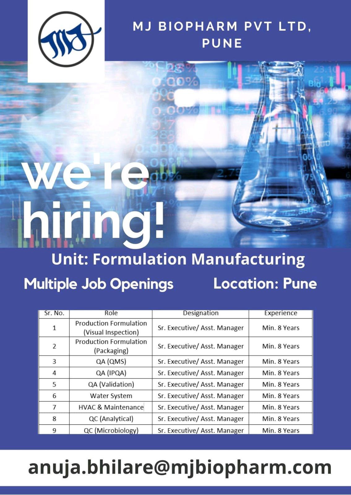 Multiple Pharma Job openings for sr executive & assistant Manager level 2022 Multiple Pharma Job openings for sr executive & assistant Manager level 2022